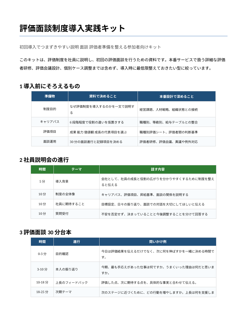 評価面談・制度導入実践キットの実際の1ページ目