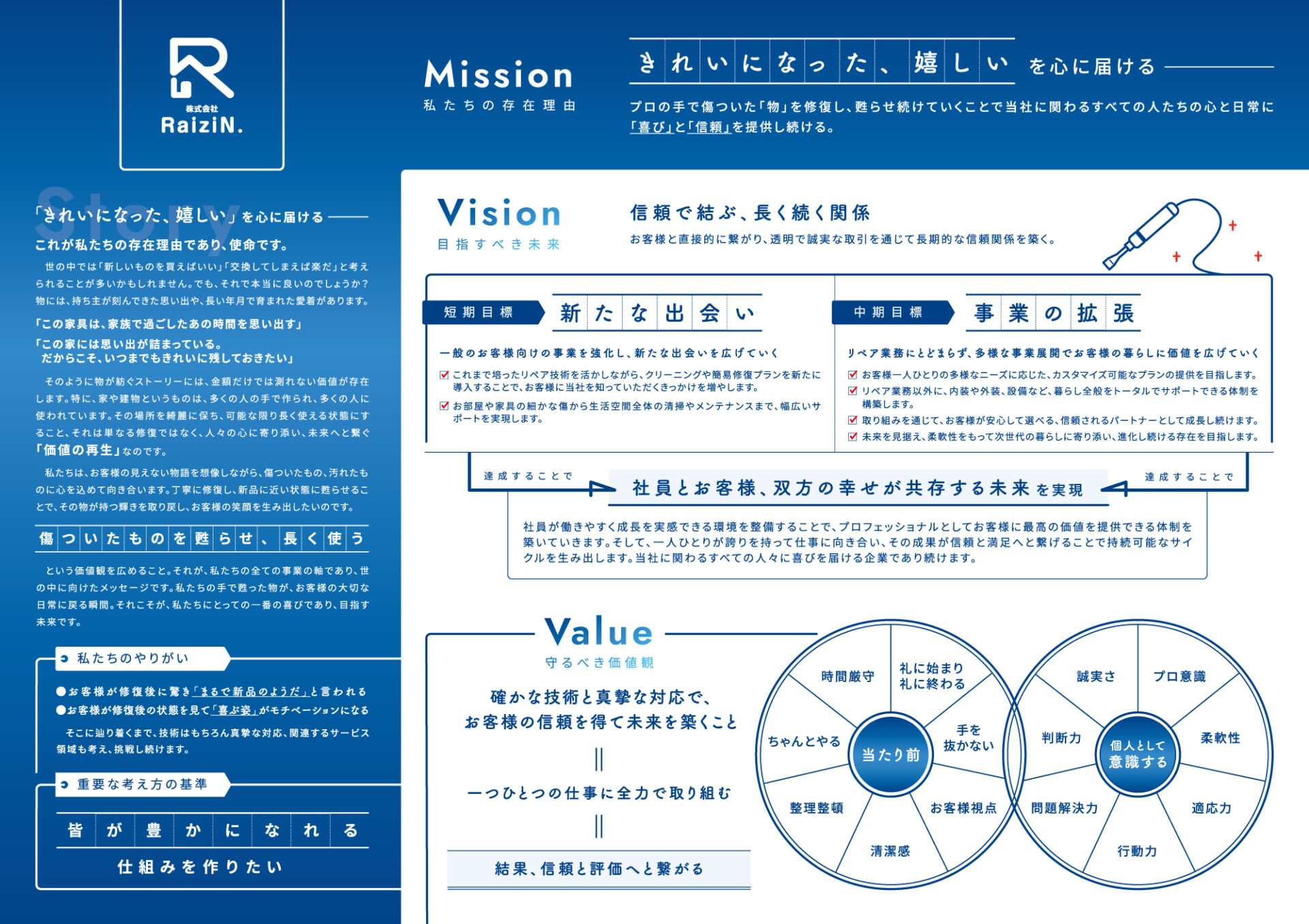 株式会社 RaiziN. 様 様